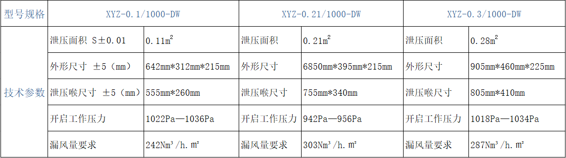 ÆøÌåÃð»ð×Ô¶¯Ð¹Ñ¹×°ÖÃ